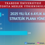 Trabzon üniversitesi