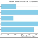 Web Sitesinde Yer Alan Haber ve Duyuruların Analiz Raporu (Ağustos-Ekim 2025)